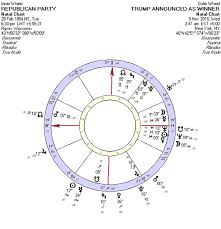 Political Astrology Middle East Revolution Ed Tamplin