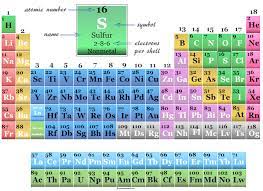 sulfur element facts properties