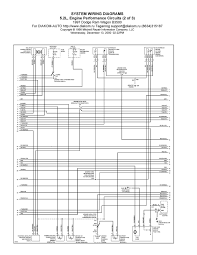 However, this diagram is a simplified version of this arrangement. 97 Dodge Ram 1500 Stereo Wiring Diagram 97 Dodge Ram Wiring Diagrams Wiring Diagrams Word Put Source A Put Source A Romaontheroad It 1997 Dodge Ram 1500 Trailer Wiring Diagram Best Category Wiring Wiring Diagram 7 Pin