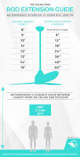 the ceiling fans rod extension guide