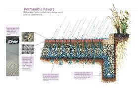 Permeable Pavers Clean Water Starts Here