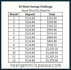 Bi Weekly Pay Saving Money Challenge Savings Challenge