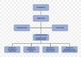 Organizational Chart Project Management System Png