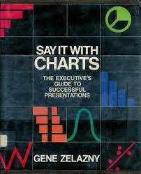 Say It With Charts The Executives Guide To Visual