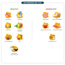overview of diabetes types t plan