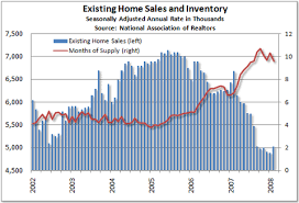 Nar Existing Home Sales Report Bait And Switch Headline