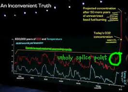 Sceptical Real Climate Science