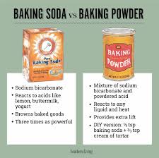 can i subsute baking soda for baking