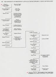 Royal Ancestry Of President Abraham Lincoln Civil War Blog