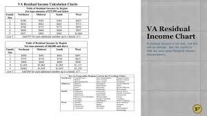 Residual Income Chart Yearly Related Keywords Suggestions