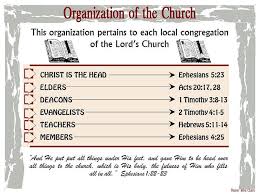 Organization Of The Church Bible Churches Of Christ Christ