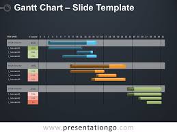 Gantt Chart For Powerpoint And Google Slides