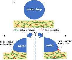 fluid separation and network