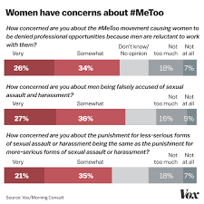 There are many examples of false accusations. Metoo Why Women Are Worried About The Movement Vox