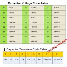 Capacitor Value Chart Pdf Smd 0805 2012 Mlcc Ceramic