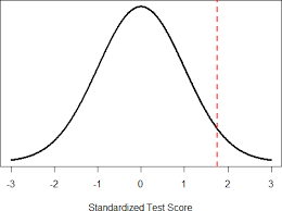 chapter 6 z scores and the standard