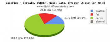Zinc In Oats Per 100g Diet And Fitness Today