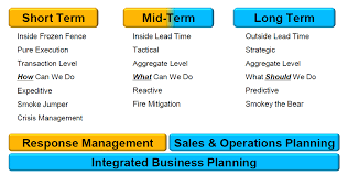 sap integrated business planning ibp