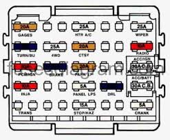 Chevy s10 fuse box diagrams. Fuse Box Chevrolet Suburban 1992 1999