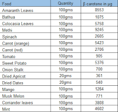 Pregnancy Food Chart And 5 Key Nutrients For A Healthy