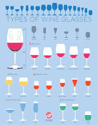 Types Of Wine Glasses Wine Folly