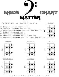 Bass Modes In 2019 Bass Guitar Lessons Bass Guitar Scales