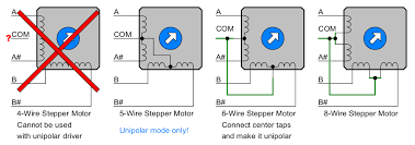 unipolar stepper motors