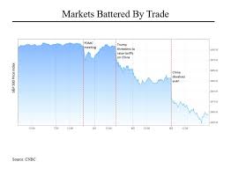 Steven Rattners Morning Joe Charts Trumps Trade War
