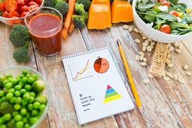 2000 Calorie Diet Plan 7 Day Diet Chart Tips To Follow