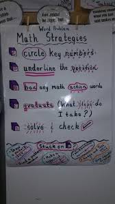 Cubes Anchor Chart Solving Word Problems Math Word