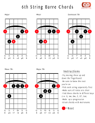 6 String Guitar Chords Chart Office Center Info