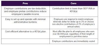 Small Business Retirement Plans Which Is Right For You