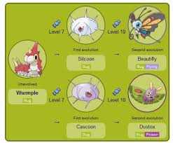 Wurmple Evolution Pokemon My Pokemon Pokemon Go