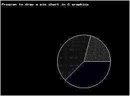 Create A Pie Chart Using Graphics H In C