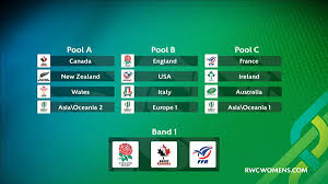 rugby world cup 2017