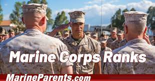 ranks in the marine corps