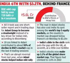 adani stock rout costs india spot in