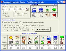 Chinese Astrology Fortune Angel Opportunity Chart