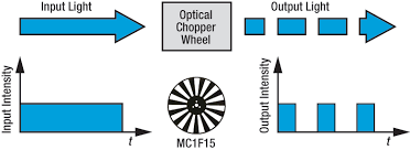 optical chopper system and chopper wheels