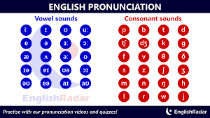 English Pronunciation Sounds Phonetic Chart With 20 Vowel