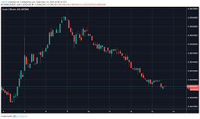 Zcash Price Analysis Zec Btc Is Trading At An All Time Low