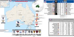 Australian Rules Football Australian Football League Afl