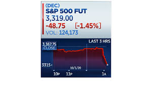 S&p 500 futures are financial futures which allow an investor to hedge with or speculate on the future value of various components of the s&p 500 index market index. Cnbc Now On Twitter Dow Futures Plunge 460 Points S P 500 Futures Slide Nearly 1 5 After President Trump And First Lady Test Positive For Covid 19 Https T Co We3cazmyz2 Https T Co 0nrijxuctl