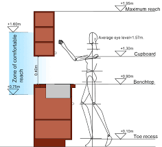 kitchen vertical dimensions