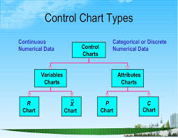 Statistical Process Control Ppt Bec Doms