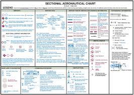 understanding sectional charts for