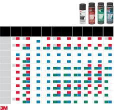 3m Spray Adhesive Selection Guide