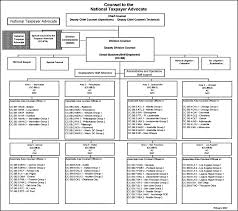 30 3 2 Delegations Of Authority And Designations Internal