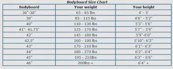 Choosing A Board Bodyboard Bodyboard