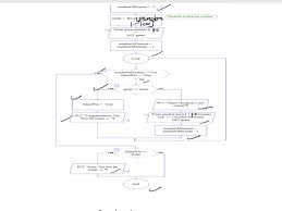 solved 1 draw a structured flowchart